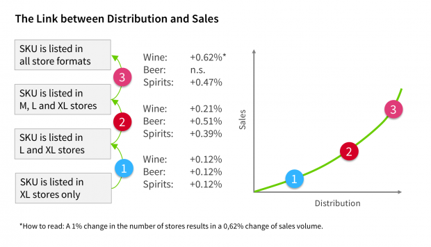 Insights Platform » Retail Availability and Sales